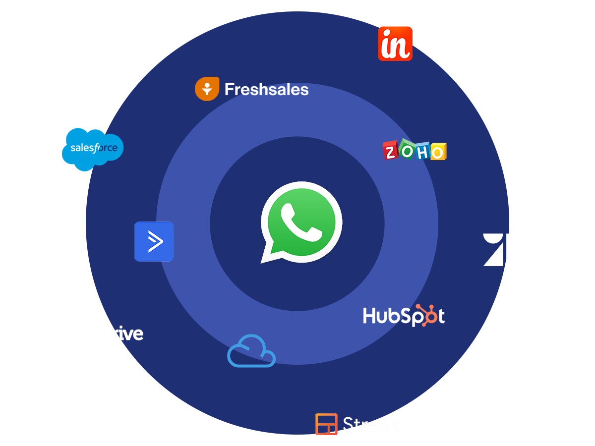 WhatsApp et système de gestion de la relation client (CRM)
